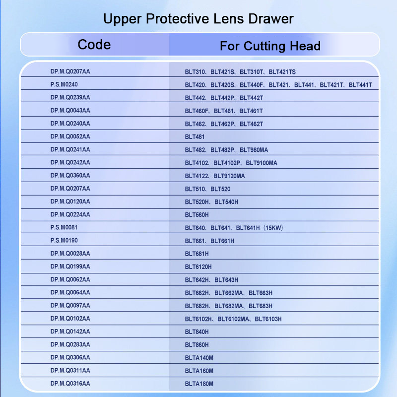 Cabezal de Corte Láser BOCI, C - Power Tools For Windows reseña y precio